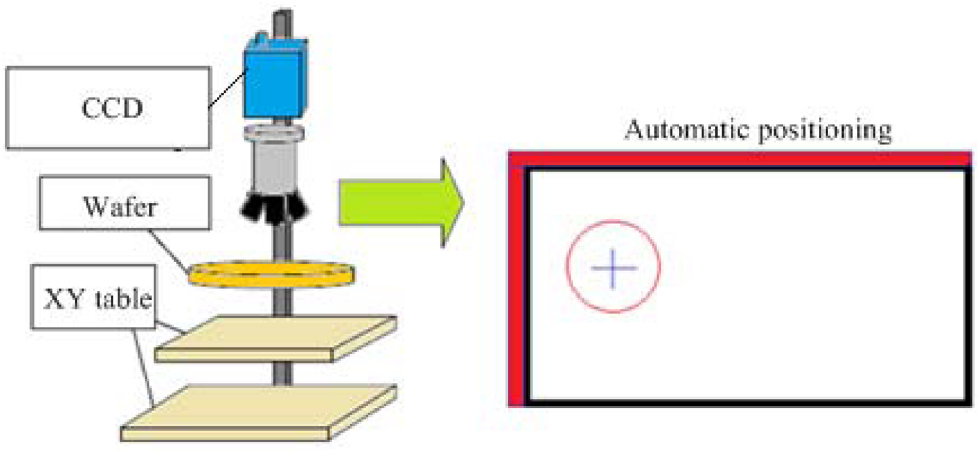 Development of optical automatic positioning and wafer defect detection ...