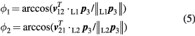 Equation (5)