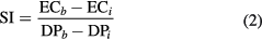 Equation (2)