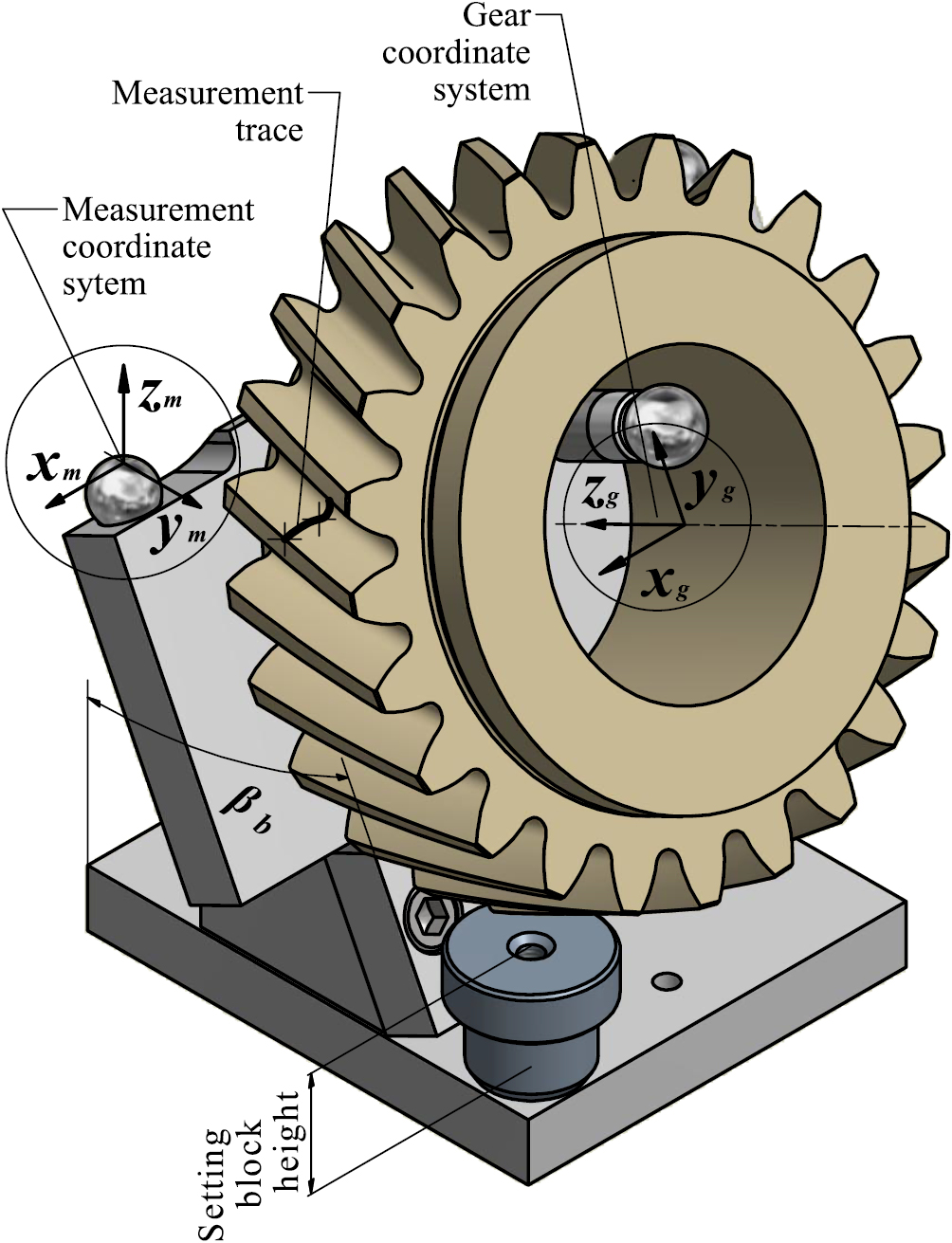 Improving applied roughness measurement of involute helical gears ...