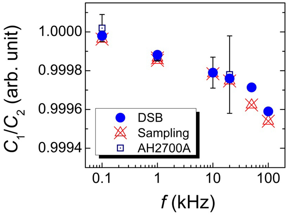 An impedance bridge measuring the capacitance ratio in the high ...