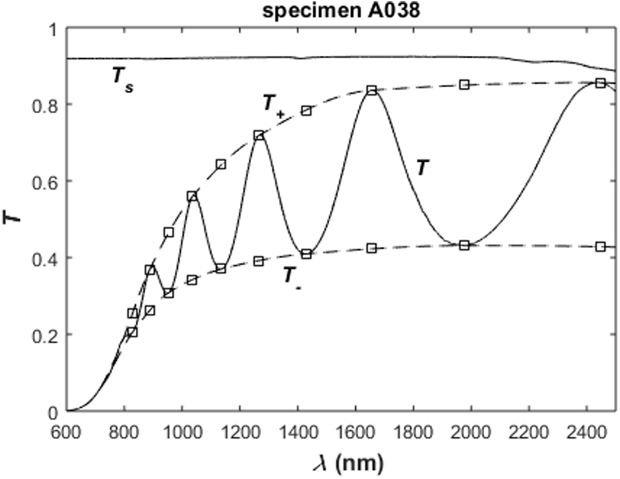Optimization of the graphical method of Swanepoel for characterization ...