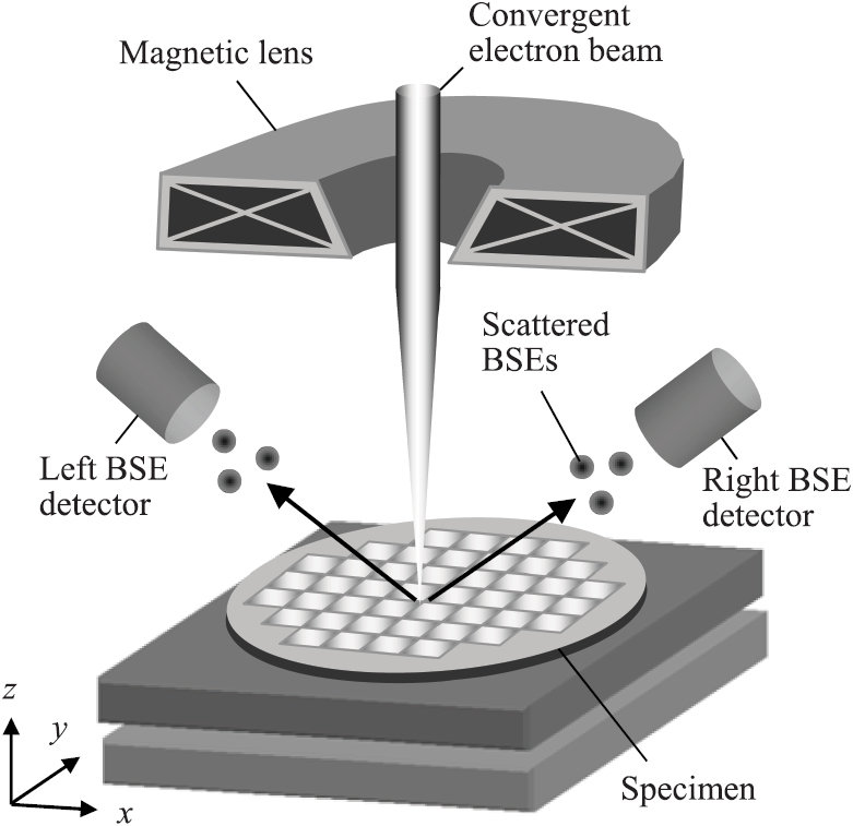 Robust surface reconstruction by design-guided SEM photometric stereo ...