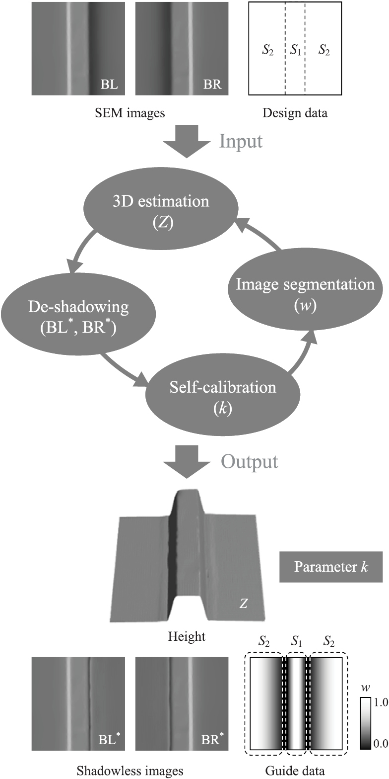 Robust surface reconstruction by design-guided SEM photometric stereo ...