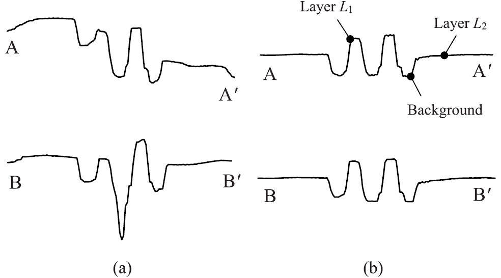 Robust surface reconstruction by design-guided SEM photometric stereo ...