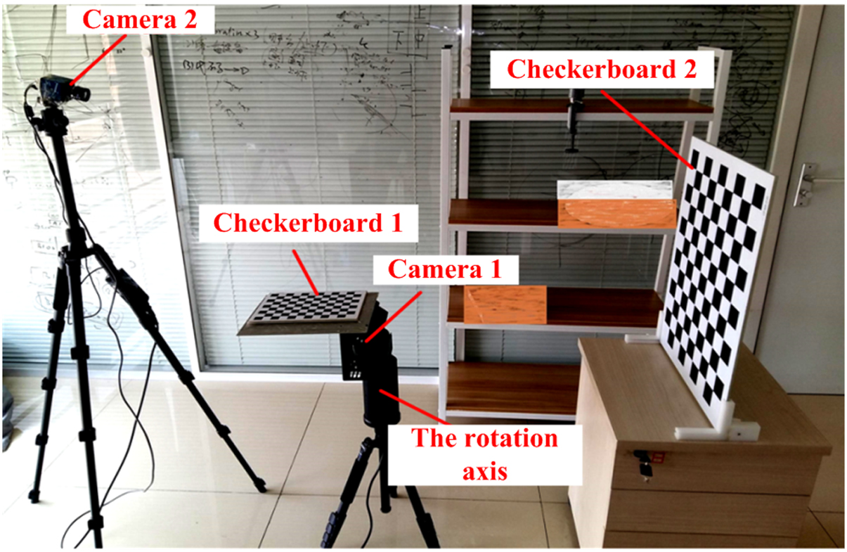 Camera Subject Rotation Three Quarters Calibration method for the relative orientation between the rotation ...