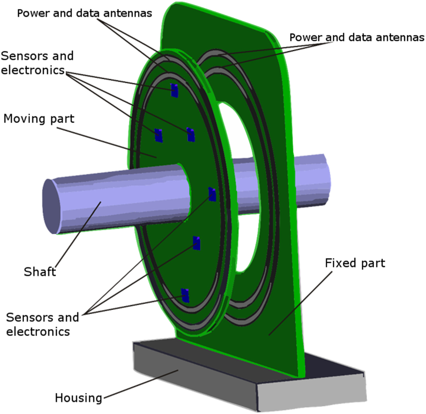 Accel Sensor Wireless acceleration sensor of moving elements for condition ...