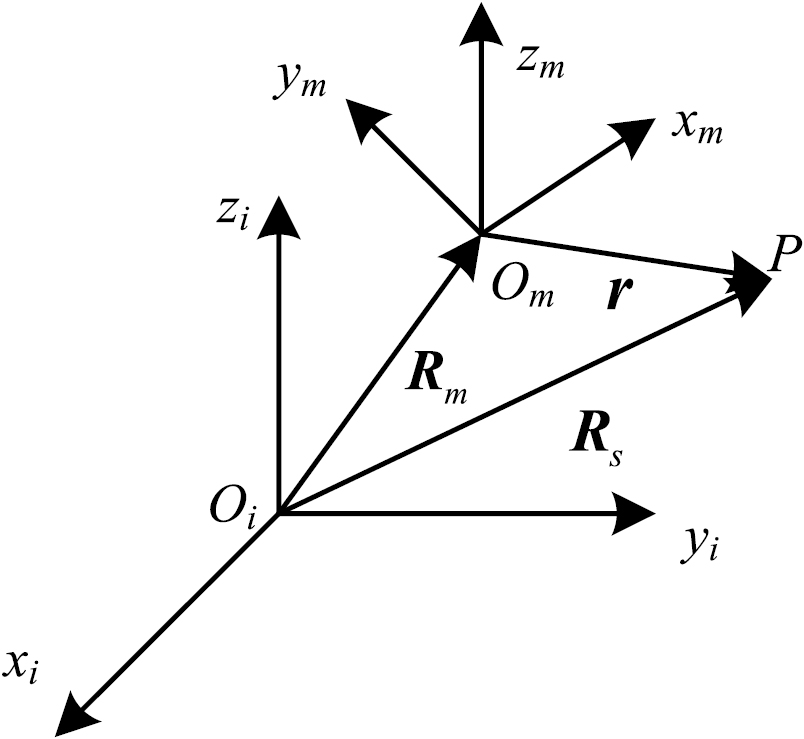 Modified compensation algorithm of lever-arm effect and flexural ...