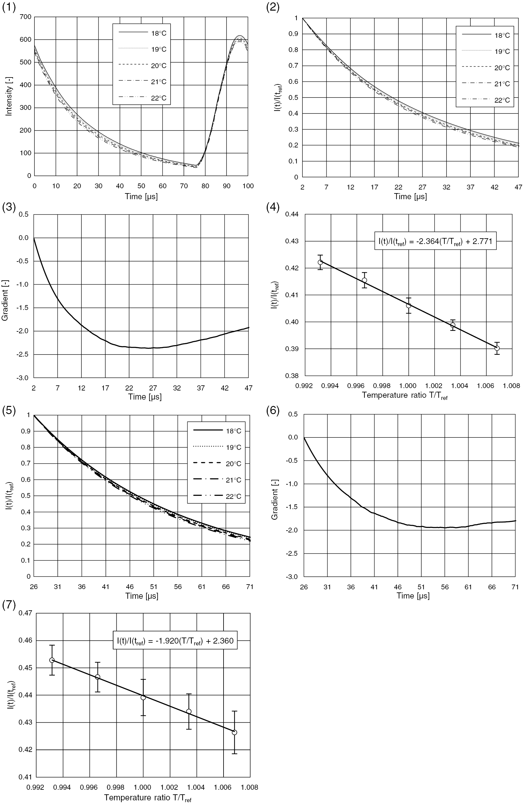 Simultaneous measurement method of pressure and temperature using dual ...