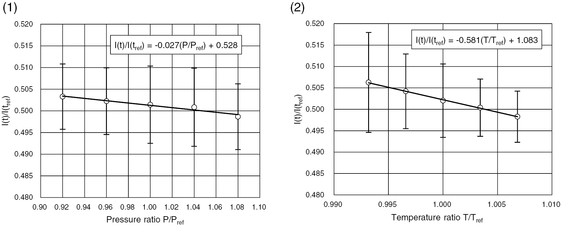Simultaneous measurement method of pressure and temperature using dual ...