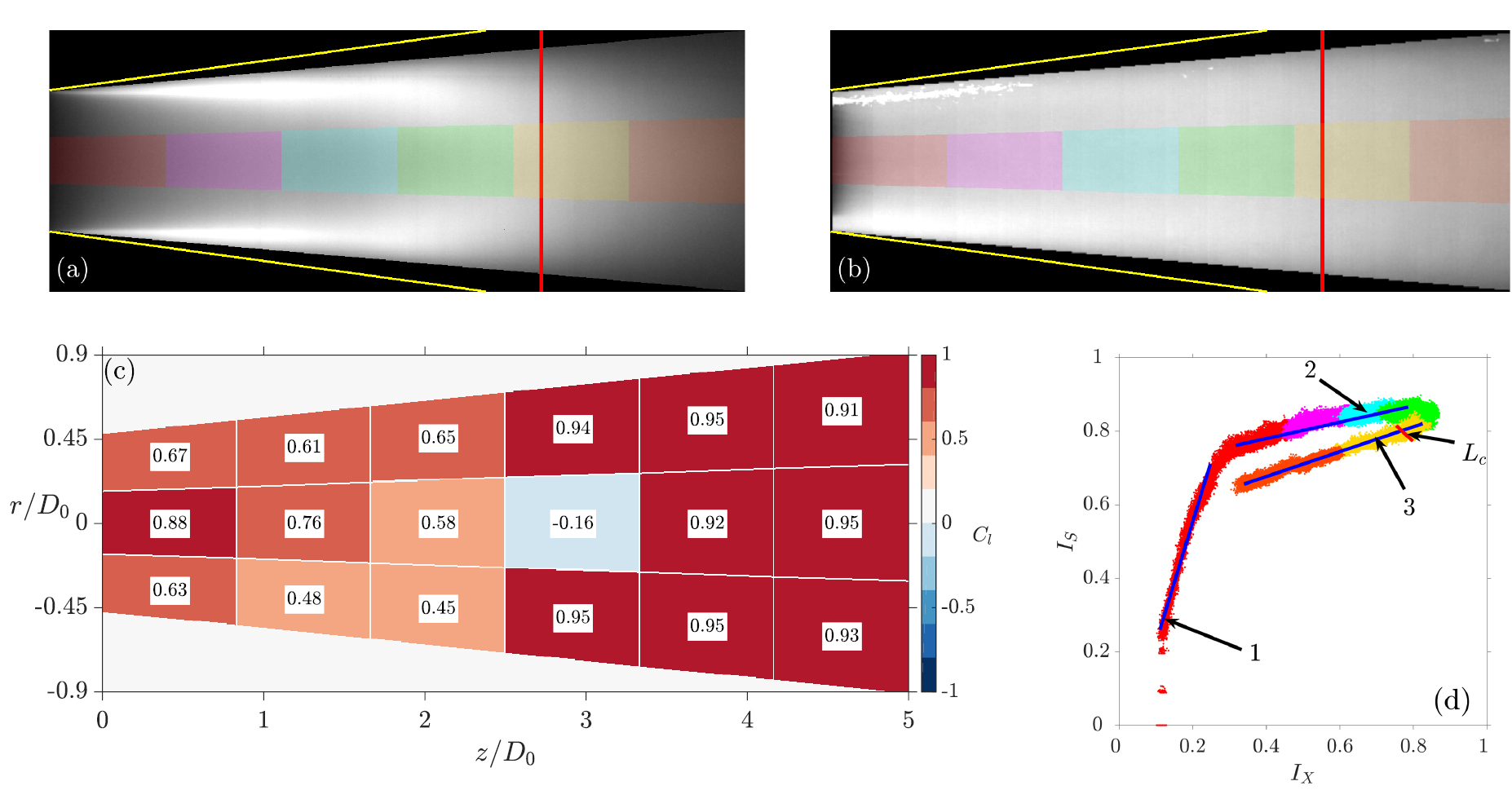 Direct comparison of shadowgraphy and x-ray imaging for void fraction ...