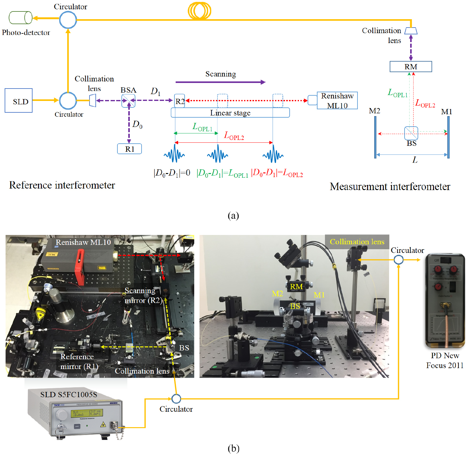 Interarch Distance Measurement Noncontact method of point-to-point absolute distance measurement using ...