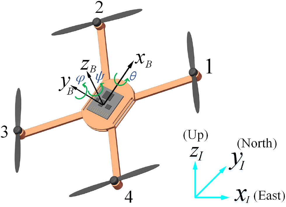A rotor-aerodynamics-based wind estimation method using a quadrotor ...