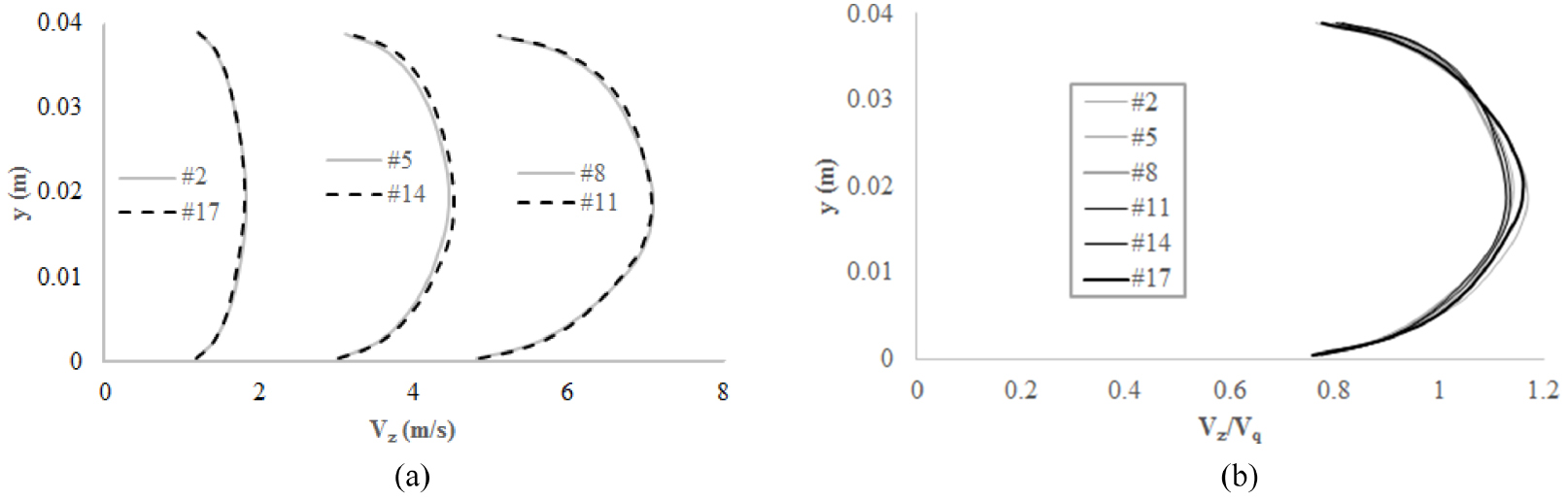 Proving Flow Rates Experimental validation of an ultrasonic flowmeter for unsteady flows ...