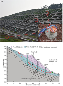 Granite Net Inclination Module A new deflection solution and application of a fiber Bragg grating ...