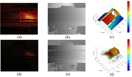 Pixel Inclination Adaptive pixel-to-pixel projection intensity adjustment for measuring a ...