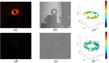 Pixel Inclination Adaptive pixel-to-pixel projection intensity adjustment for measuring a ...