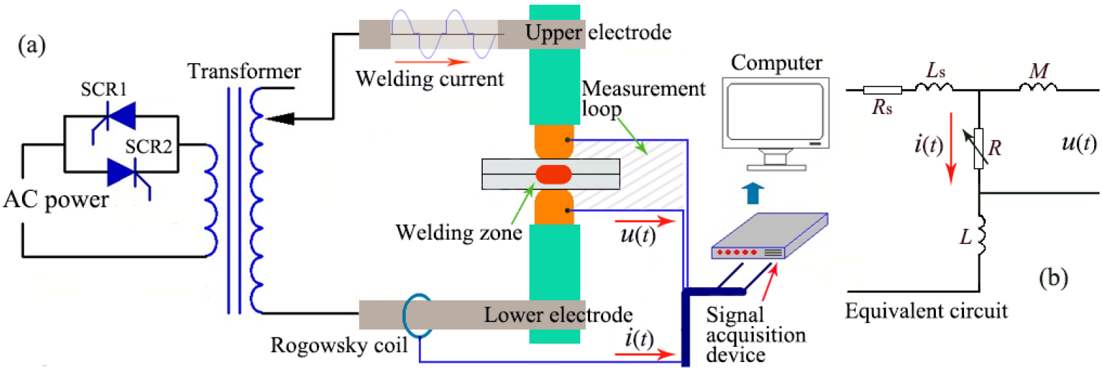 Welding quality evaluation of resistance spot welding using the time ...