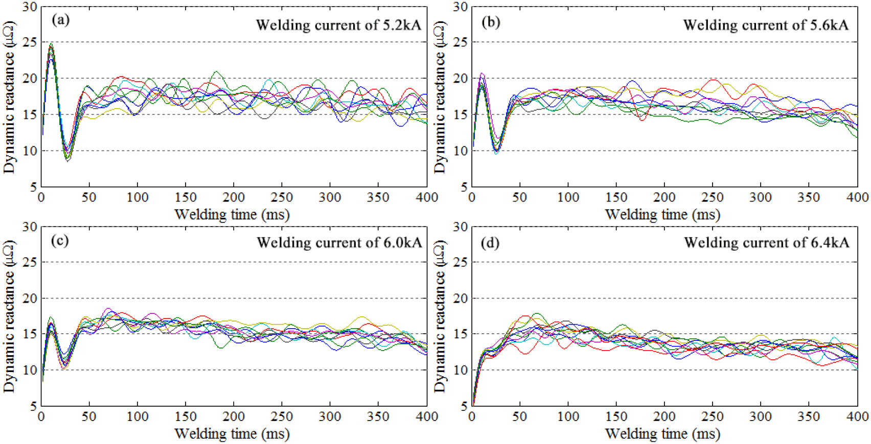 Welding quality evaluation of resistance spot welding using the time ...