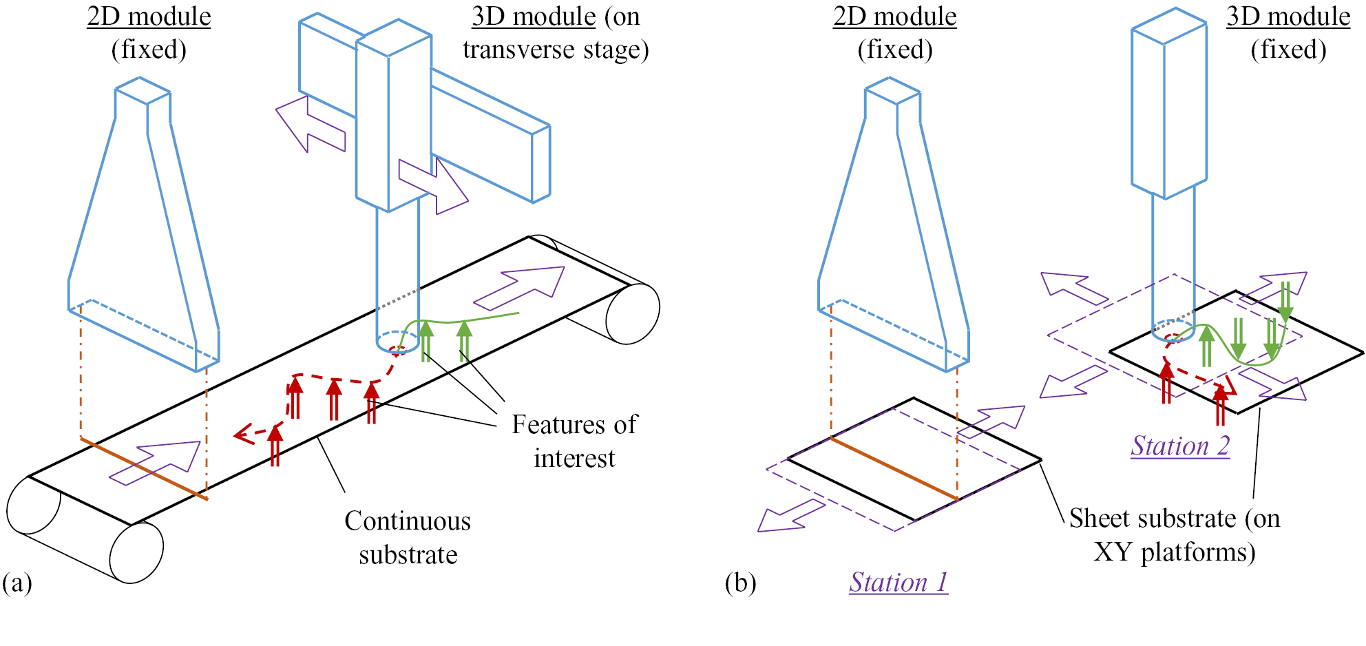 A hybrid 2D/3D inspection concept with smart routing optimisation for ...