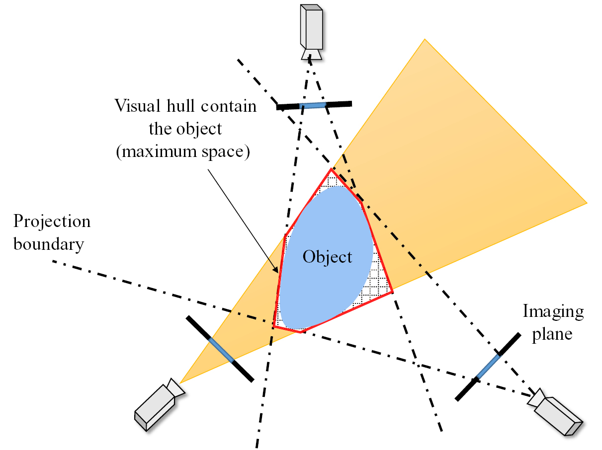 3D bubble reconstruction using multiple cameras and space carving ...