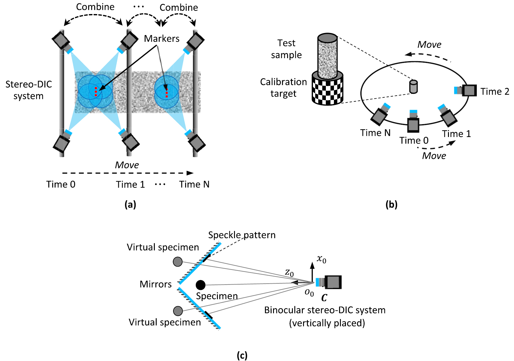 Dynamic Stereometry Digital image correlation for surface deformation measurement ...