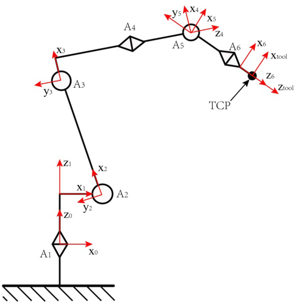 A compensation method based on error similarity and error correlation ...