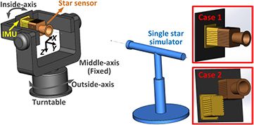 Star Sensor Simulation Star sensor installation error calibration in stellar-inertial ...