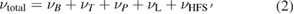 Equation (2)