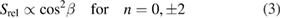 Equation (3)