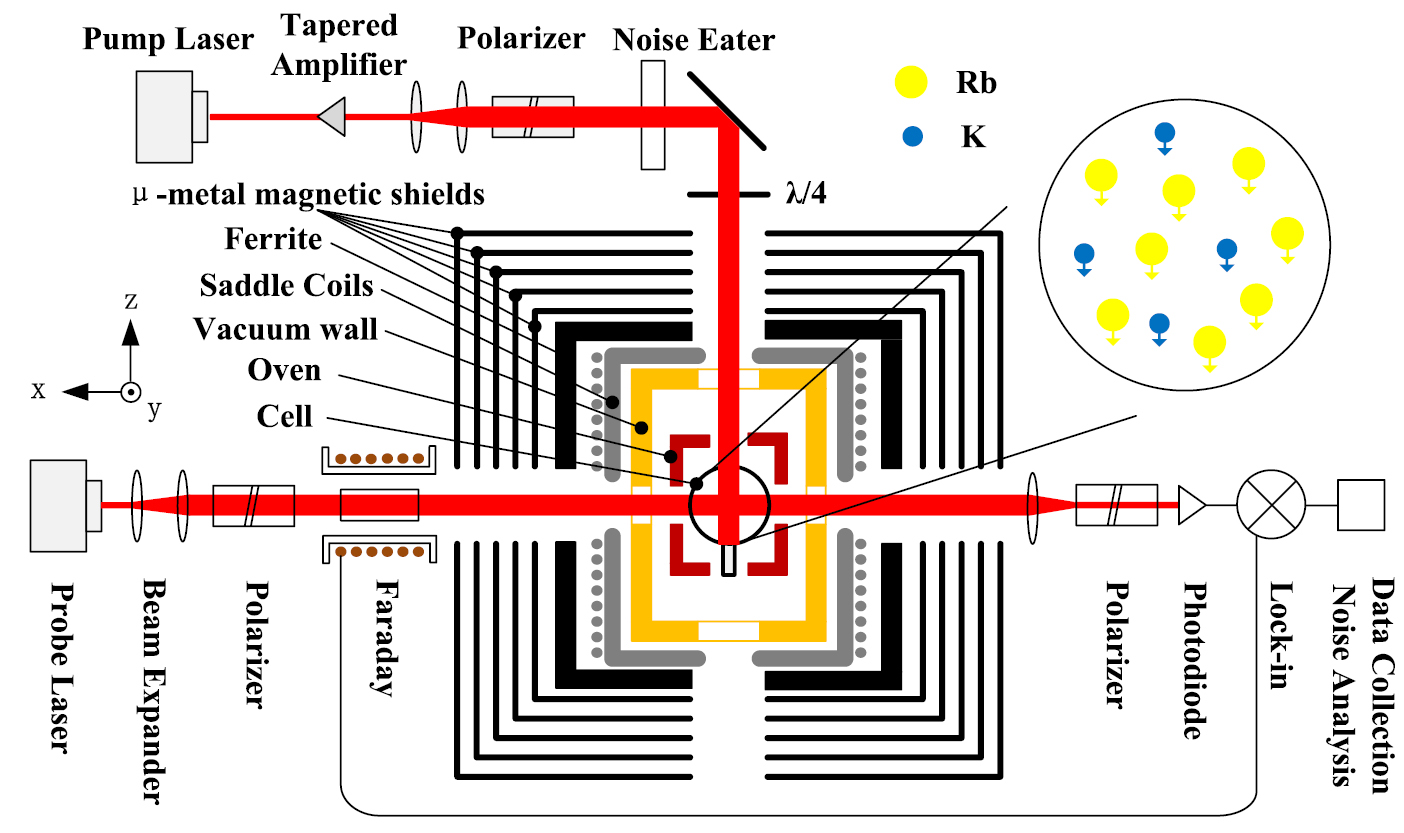 Optimization of the alkali-metal density ratio in a hybrid optical ...