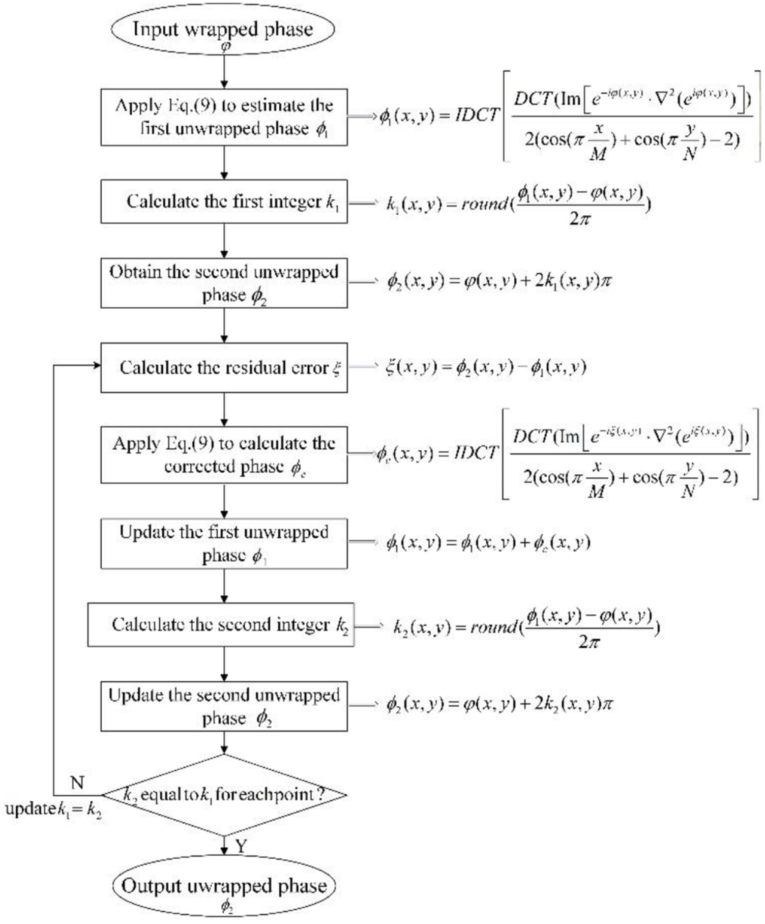 Robust 2D phase unwrapping algorithm based on the transport of ...