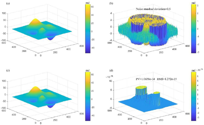Robust 2D phase unwrapping algorithm based on the transport of ...