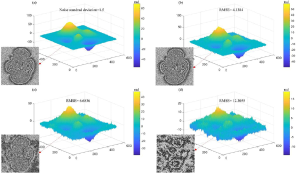 Robust 2D phase unwrapping algorithm based on the transport of ...