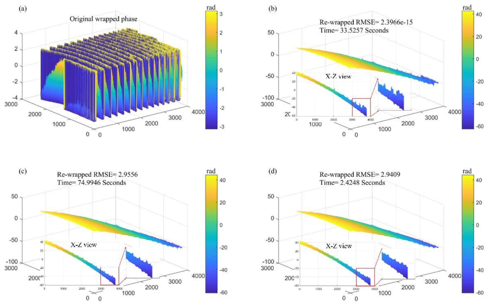 Robust 2D phase unwrapping algorithm based on the transport of ...