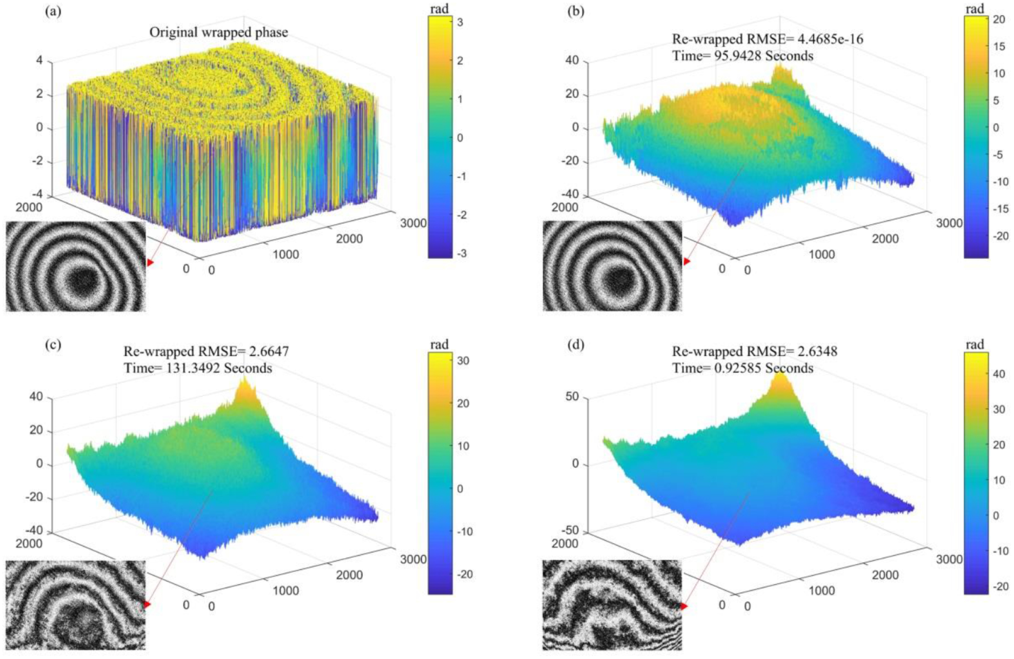 Robust 2D phase unwrapping algorithm based on the transport of ...