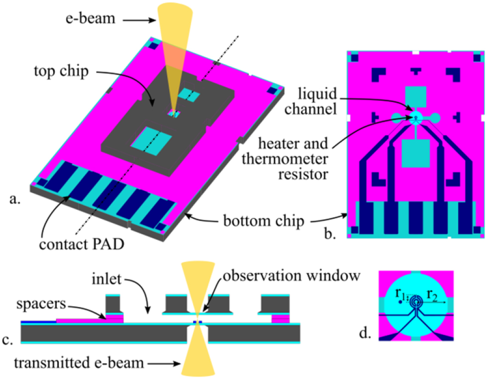 Liquid cell with temperature control for in situ TEM chemical studies ...