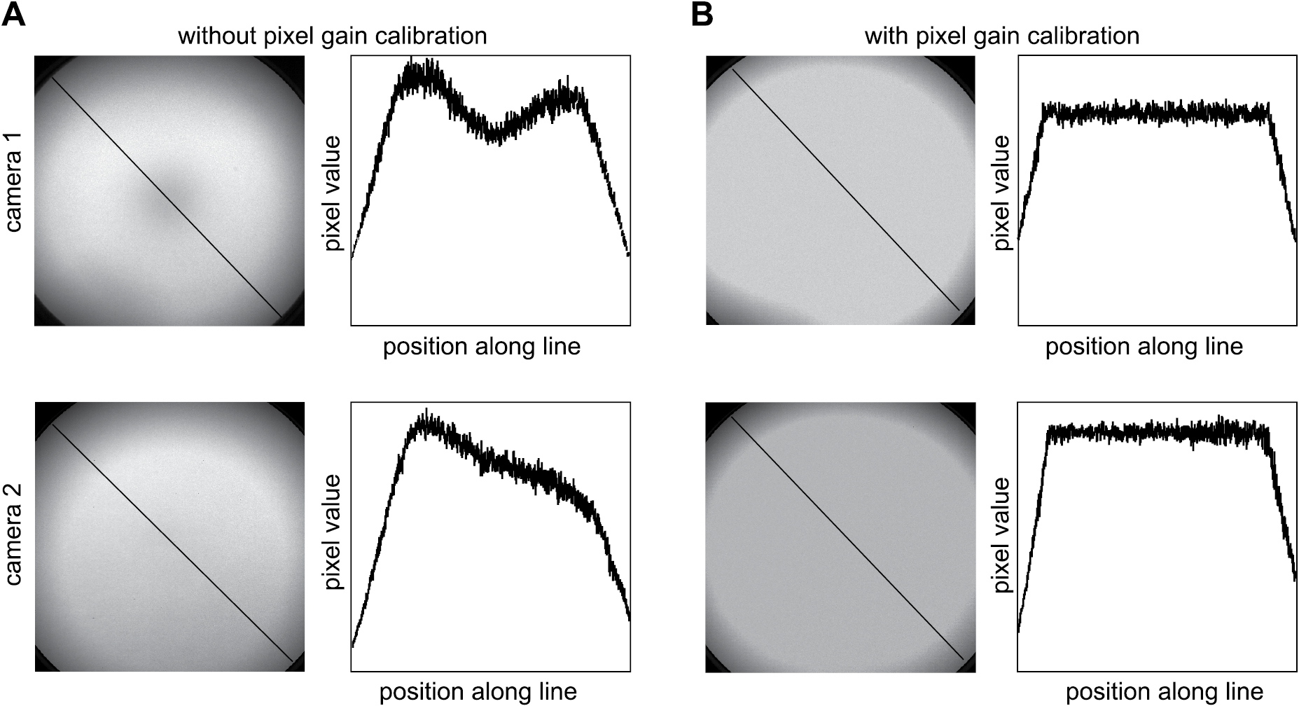 Methods for characterization and optimisation of measuring performance ...