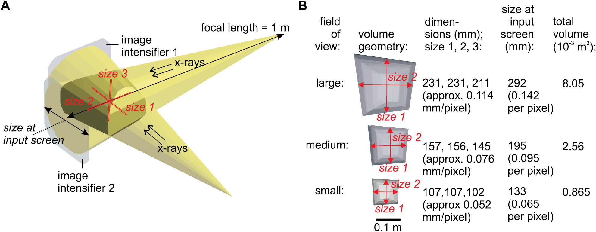 Methods for characterization and optimisation of measuring performance ...