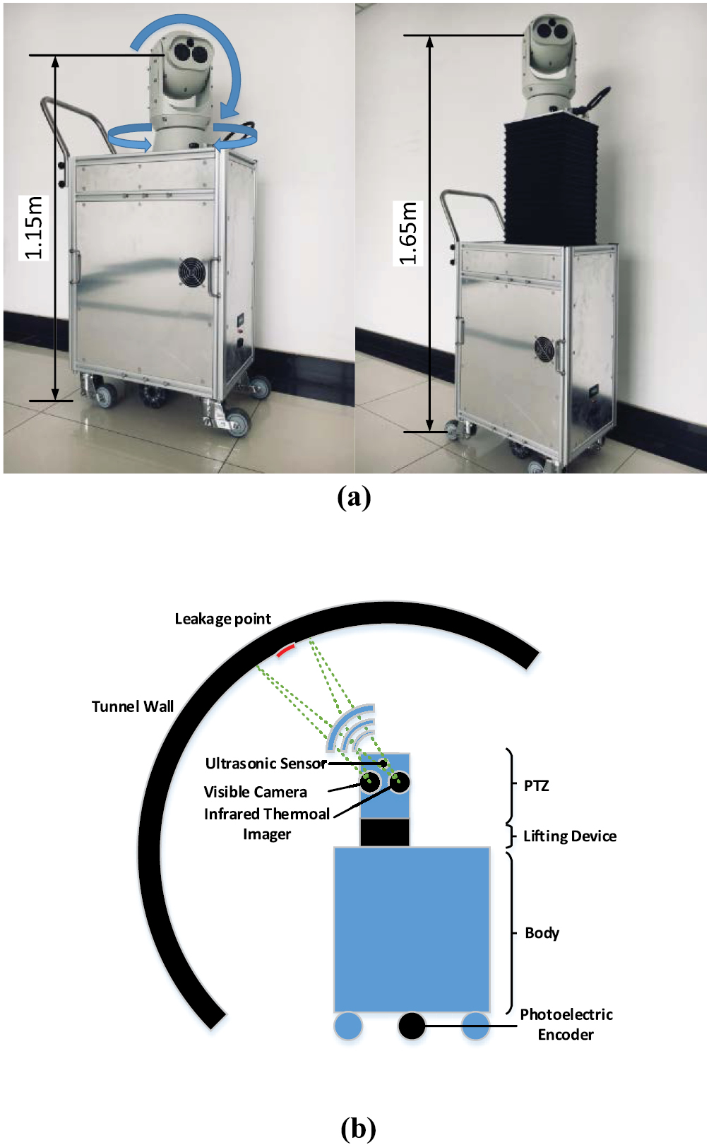 Automatic seepage detection in cable tunnels using infrared ...