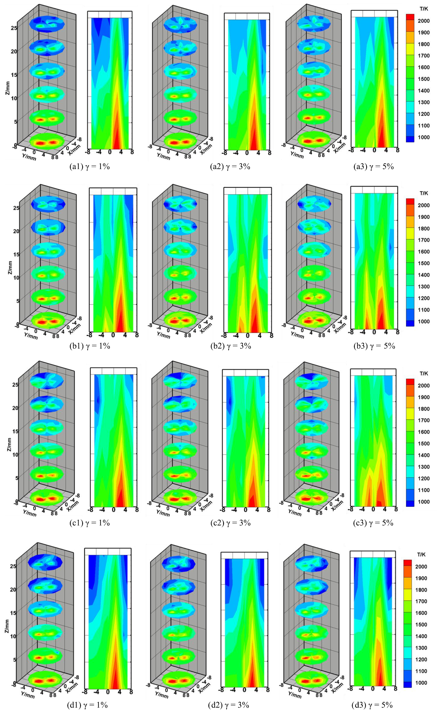 Flame temperature reconstruction through a multi-plenoptic camera ...