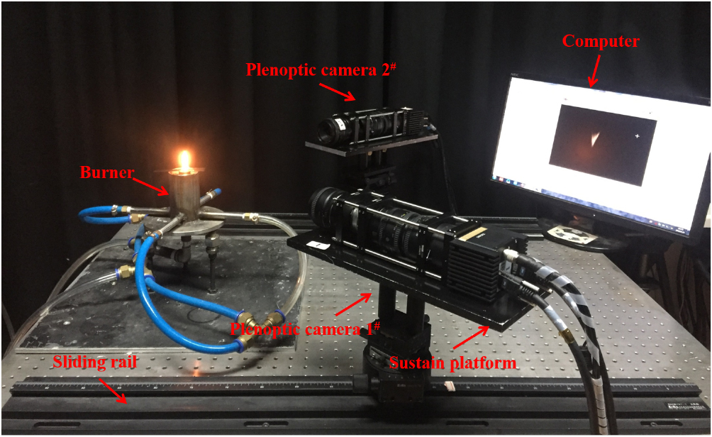 Flame temperature reconstruction through a multi-plenoptic camera ...
