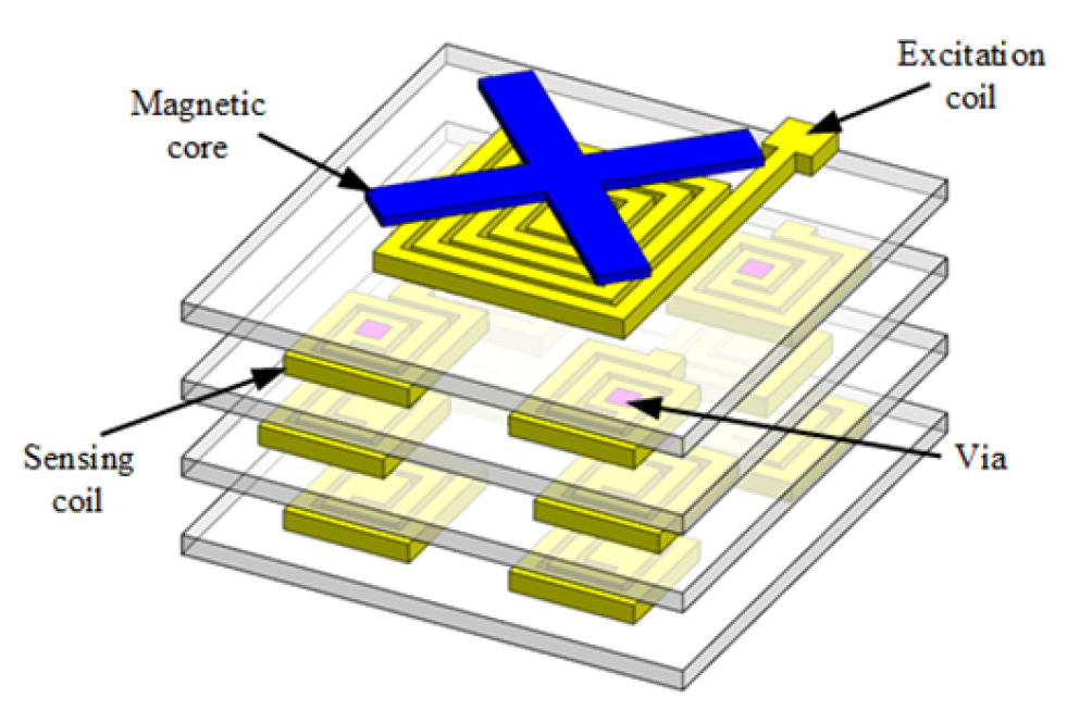 Magnetometer Pcb Multilayered vectorial fluxgate magnetometer based on PCB technology ...
