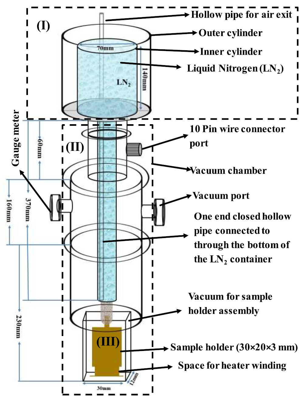 Design and development of a fully automated experimental setup for in ...