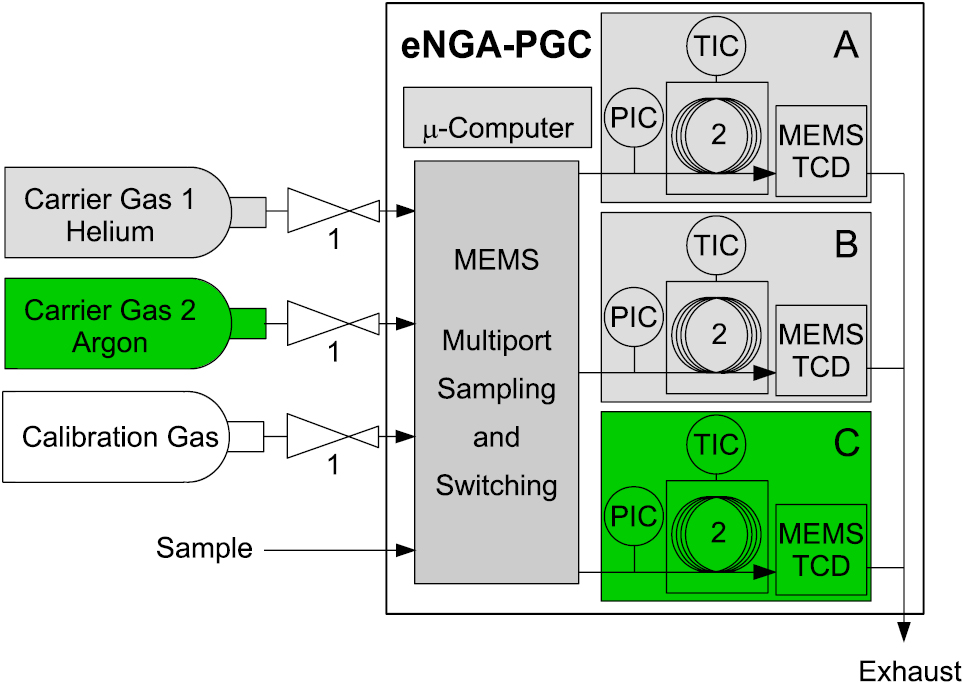 Review of impacts of gas qualities with regard to quality determination ...