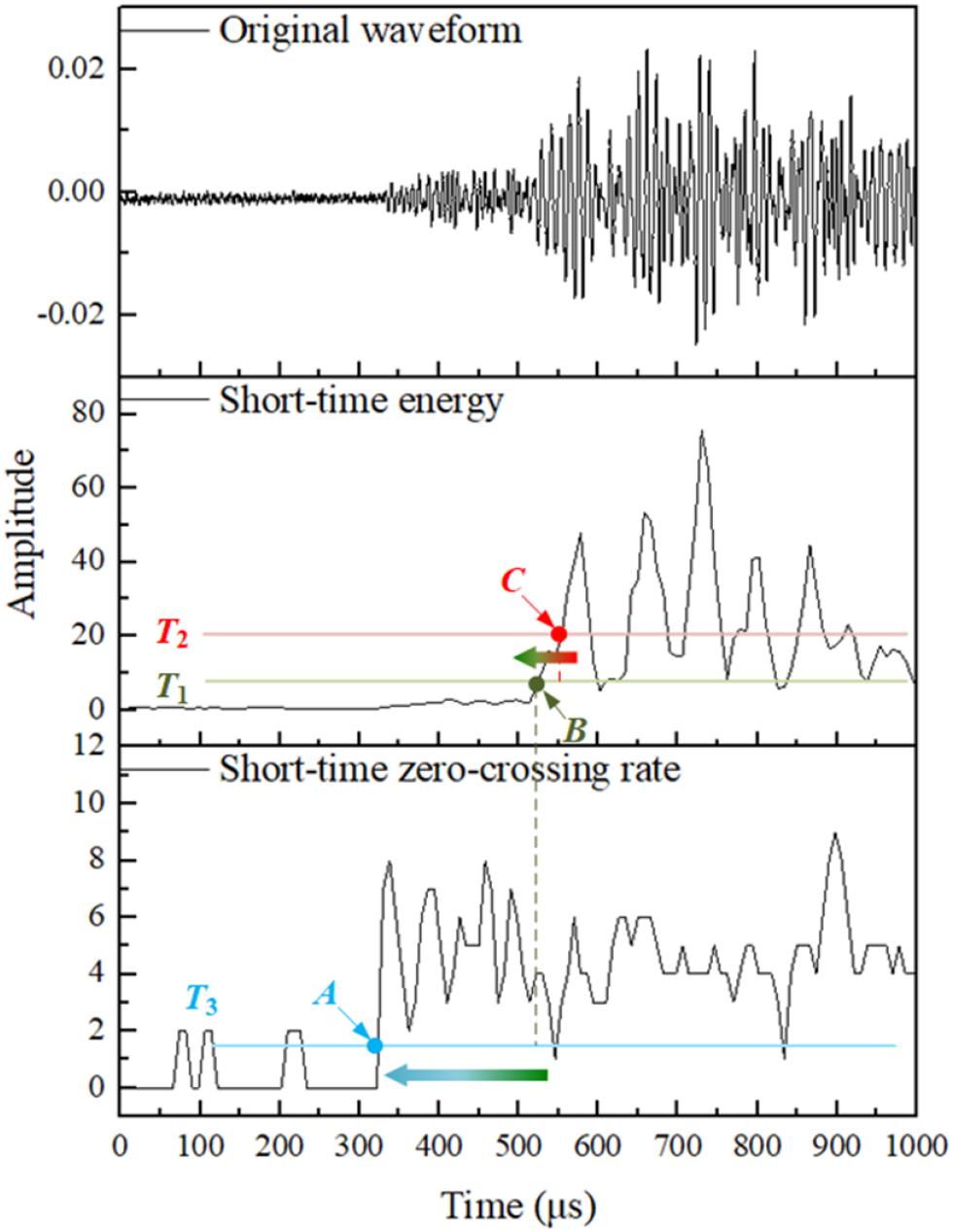 Arrival time estimation methodology for partial discharge acoustic ...