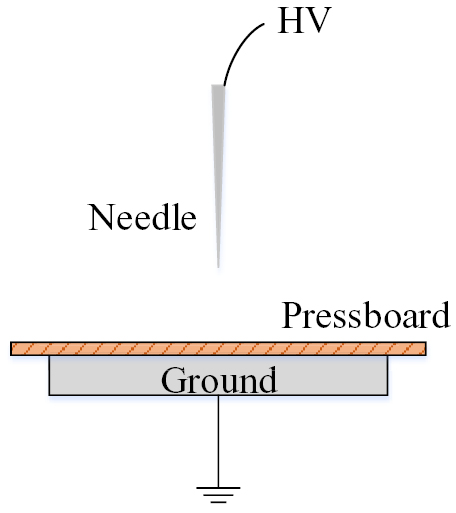 Arrival time estimation methodology for partial discharge acoustic ...