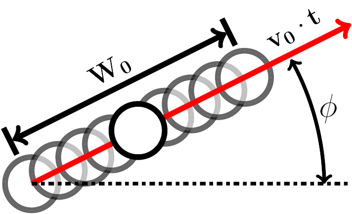 A motion blur compensation algorithm for 2D DIC measurements of ...