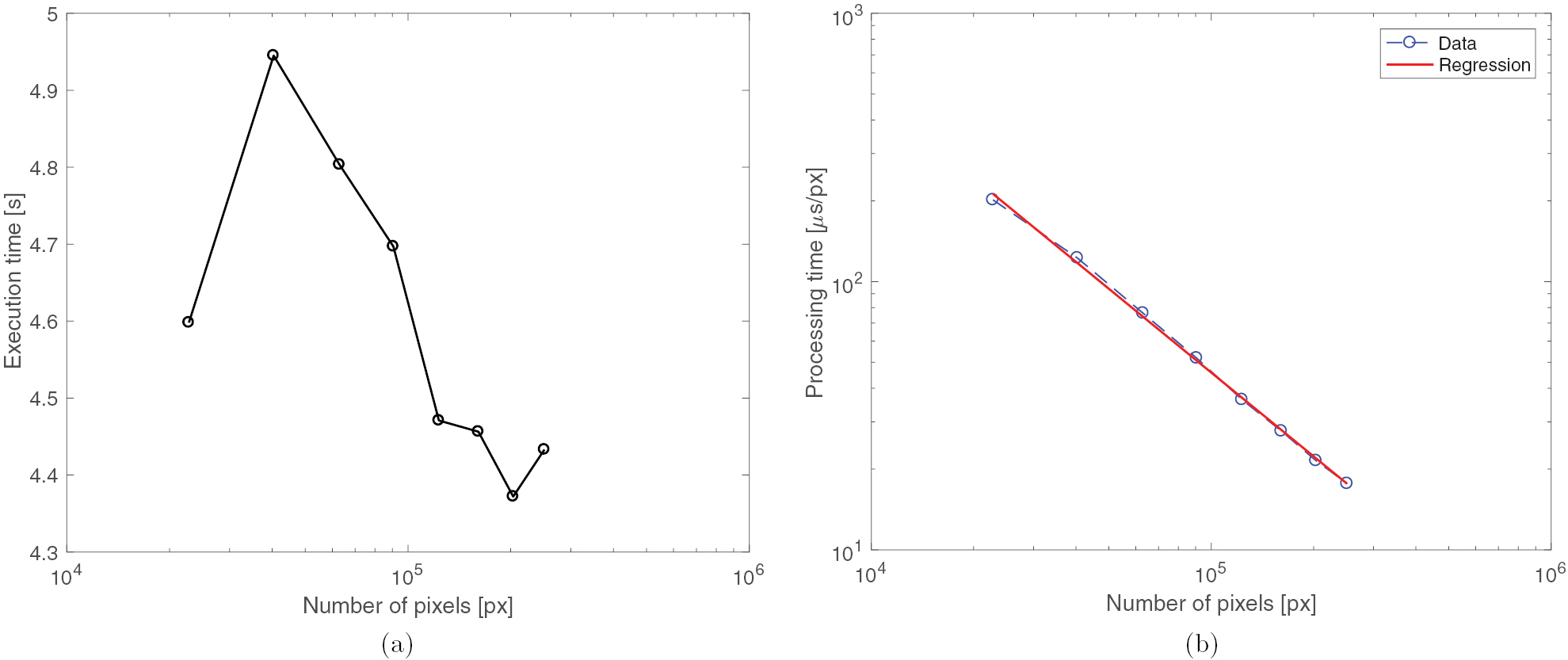 A motion blur compensation algorithm for 2D DIC measurements of ...