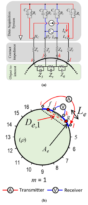 Figure 4.